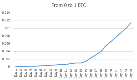 Bitcoin to Fijian Dollar Exchange Rate, Convert BTC to FJD