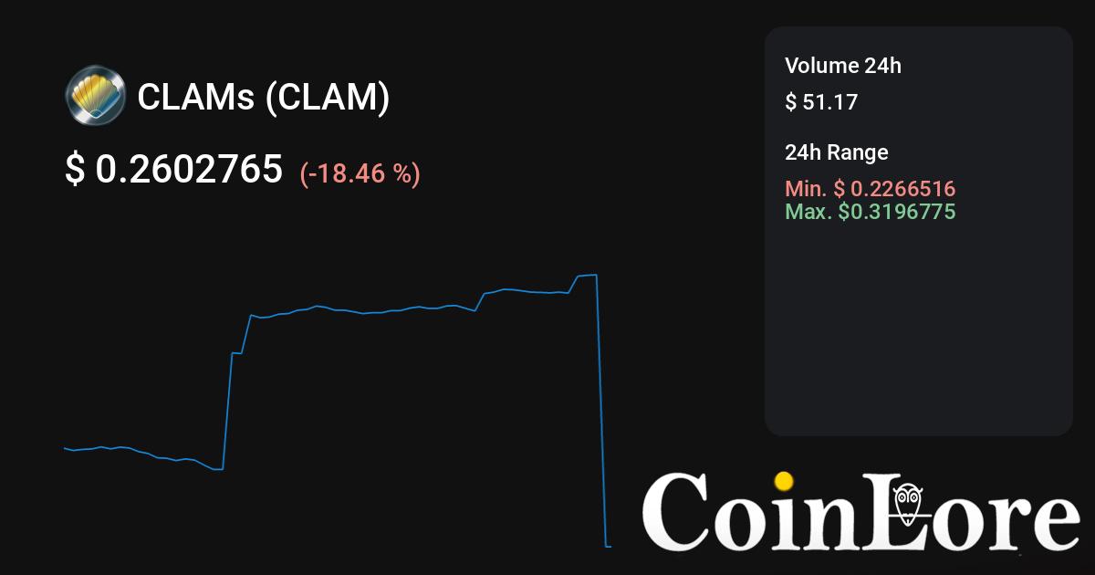 CLAM (CLAM) - CryptoMarketsWiki