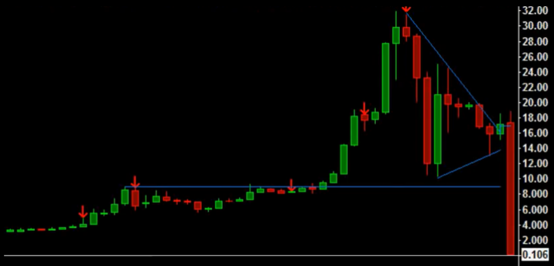 Bitcoin Price Chart June | StatMuse Money