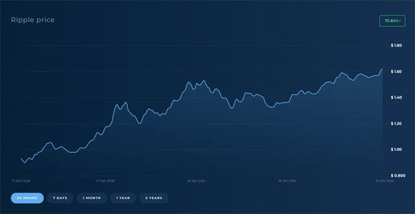 XRP Price to AUD - XRP Price Index & Live Chart | The Top Coins