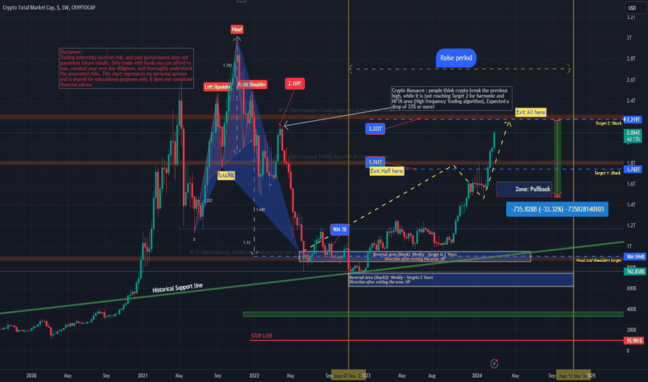 Market Cap BTC, $ Trade Ideas — CRYPTOCAP:BTC — TradingView