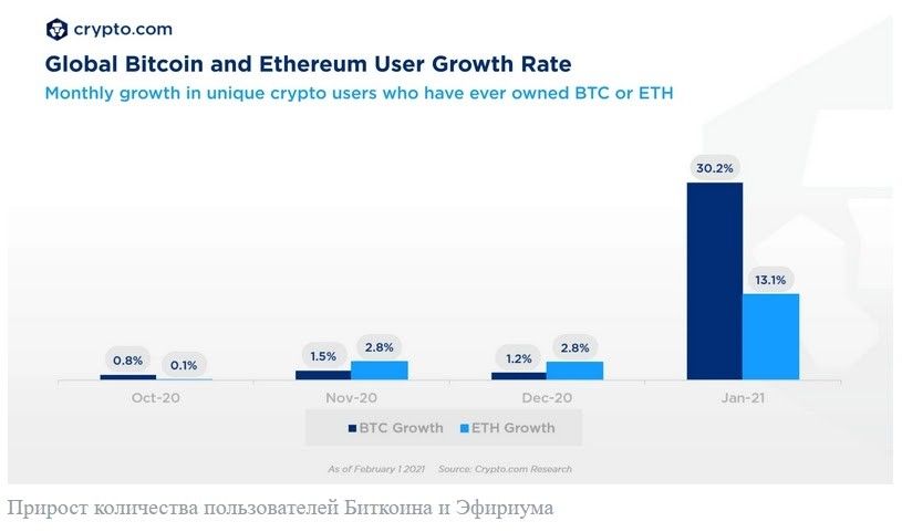 How Many People Own, Hold & Use Bitcoins? ()