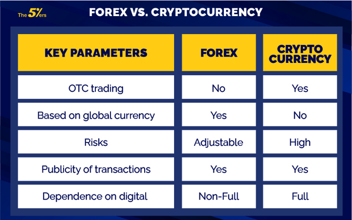 BCB FX - Forex Crypto Trading | BCB Group