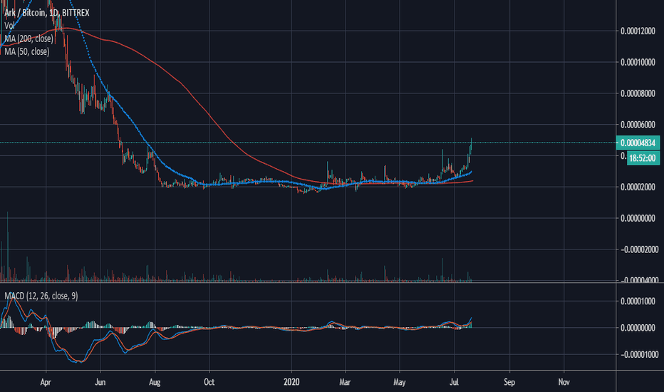 Ark price today, ARK to USD live price, marketcap and chart | CoinMarketCap