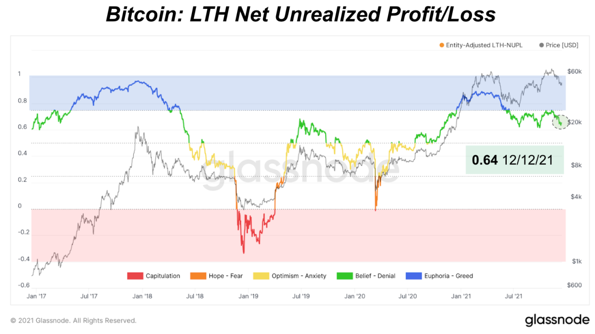 Unrealized Profit & Loss Definition | CoinMarketCap