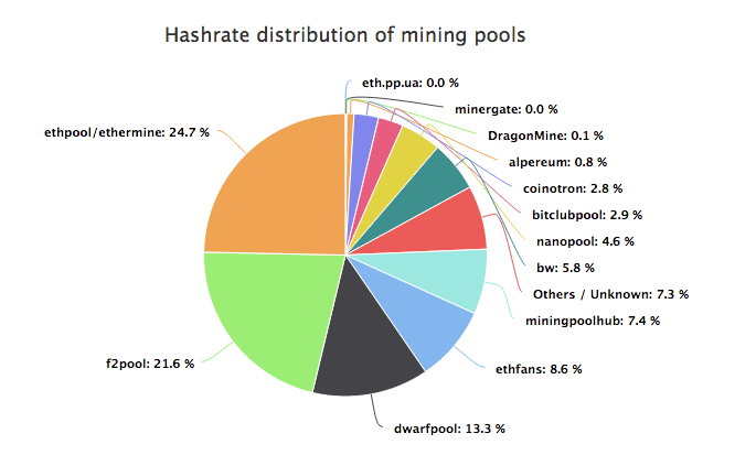 DISchain (DIS) Ethash | Mining Pools