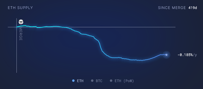 Inflation Rate - CoinDesk