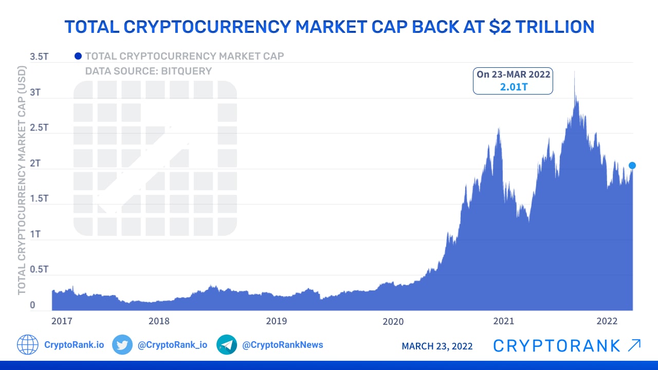 Bitcoin market cap | Statista