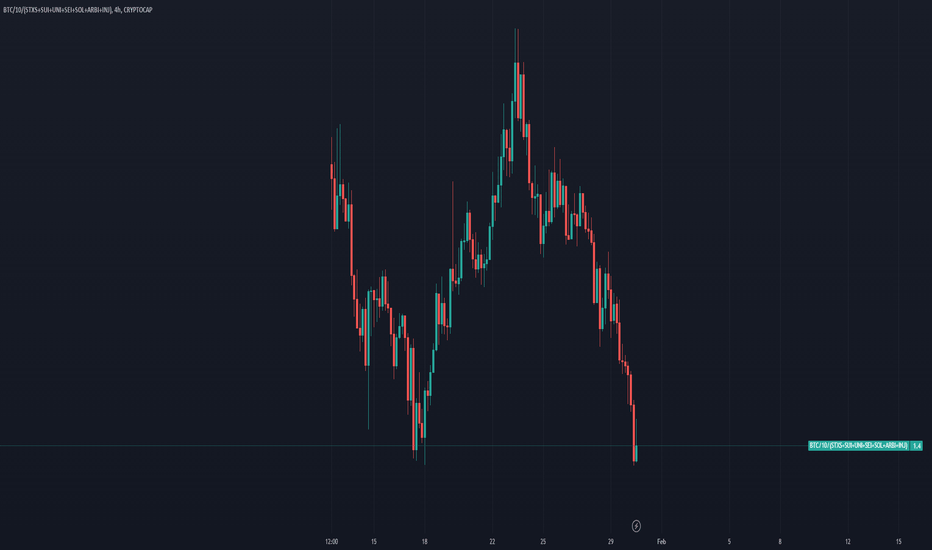 Crypto Total Market Cap Excluding BTC and ETH, $ Trade Ideas — CRYPTOCAP:TOTAL3 — TradingView