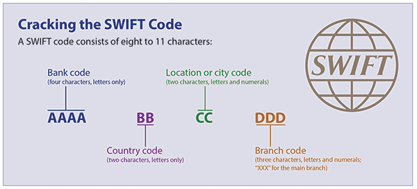 Wire Transfer FAQs: What Is a Wire Transfer & How It Works