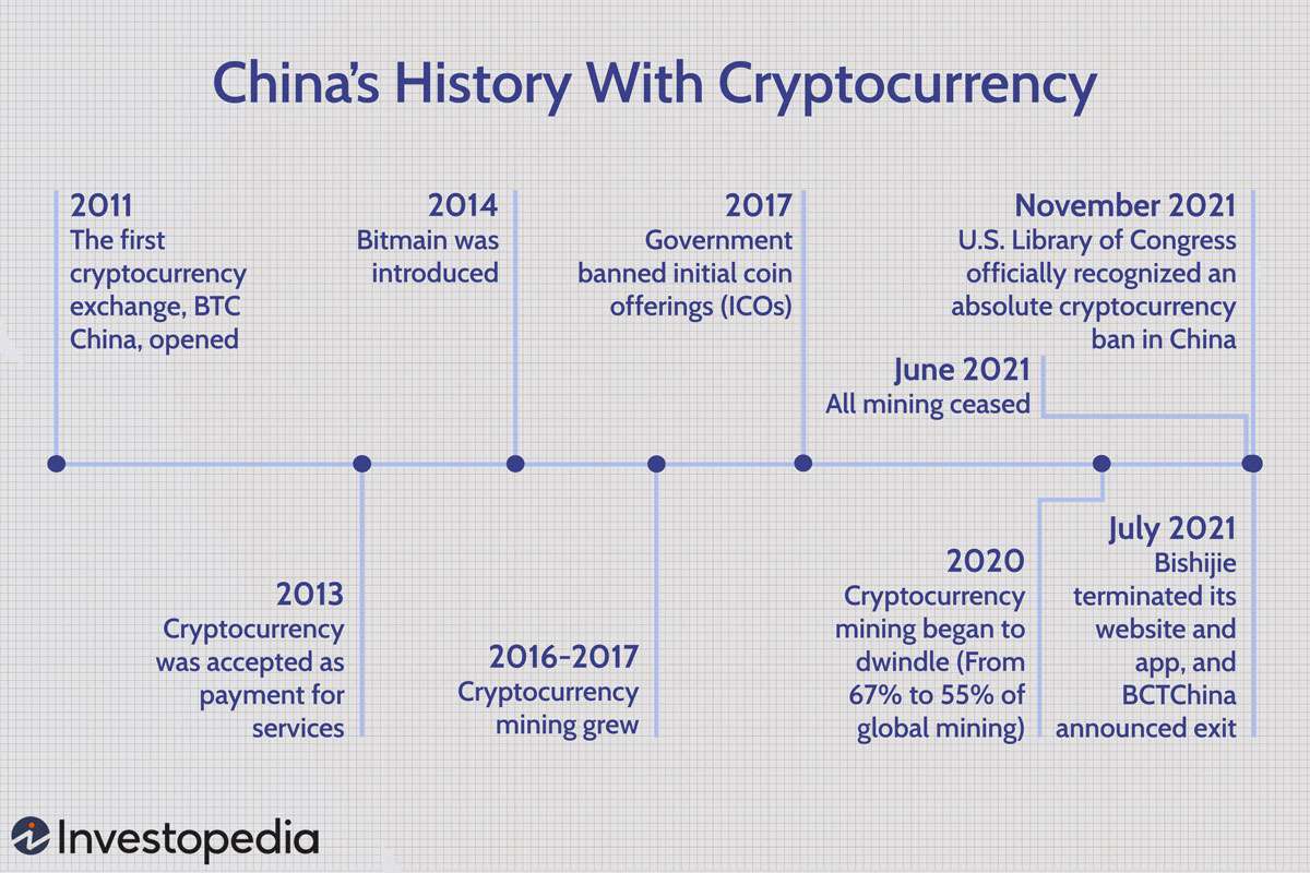 Cryptocurrency in China: Over the Counter, Under the Table - CoinDesk