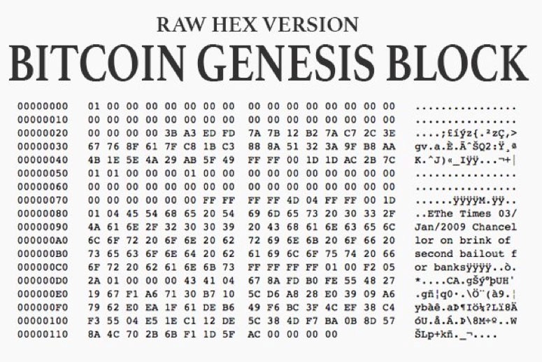 The first Bitcoin block mined each year 