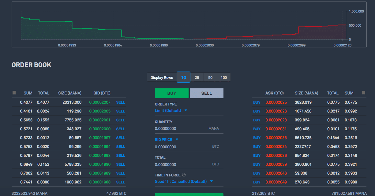 Comparison of exchanges - Bitcoin Wiki