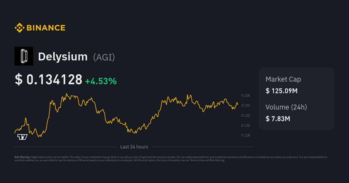 Delysium (AGI) Price, Chart & News | Crypto prices & trends on MEXC