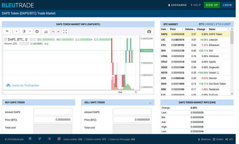 HTML/USDT - HTMLCoin BLEUTRADE exchange charts