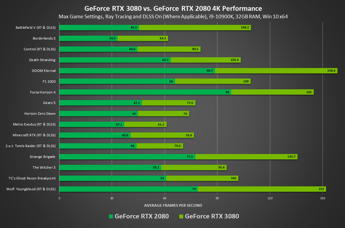 Драйверы GeForce Game Ready | NVIDIA GeForce