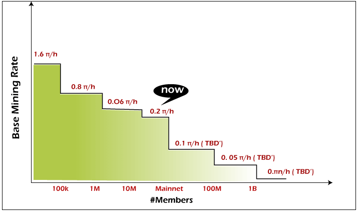 Pi Price Today - PI Coin Price Chart & Crypto Market Cap