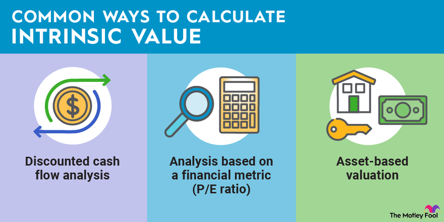 Intrinsic Value Calculator - Alpha Spread