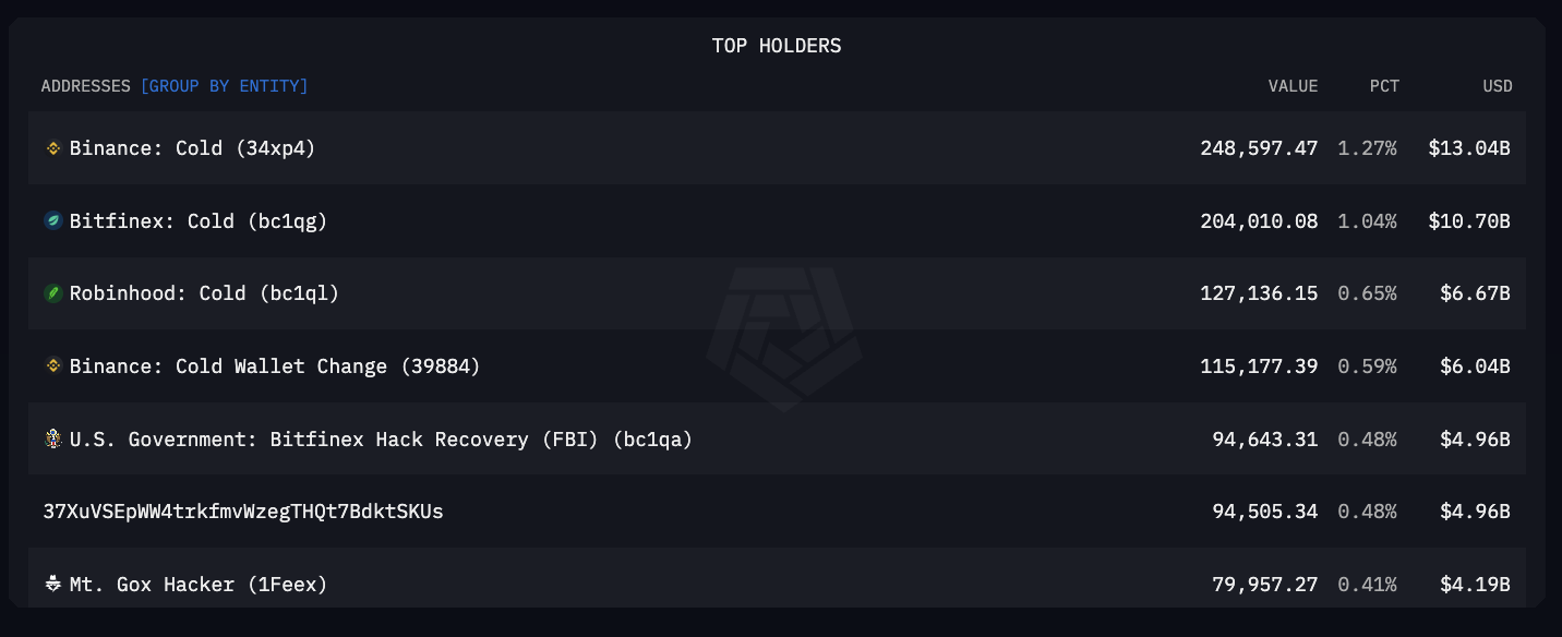 Supermining : Start Bitcoin Cloud Mining With The Highest Hashpower | Super Mining