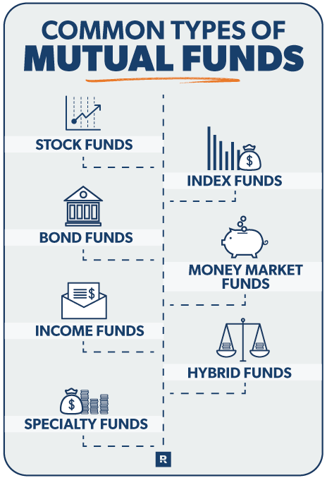 Best Index Funds In March | Bankrate