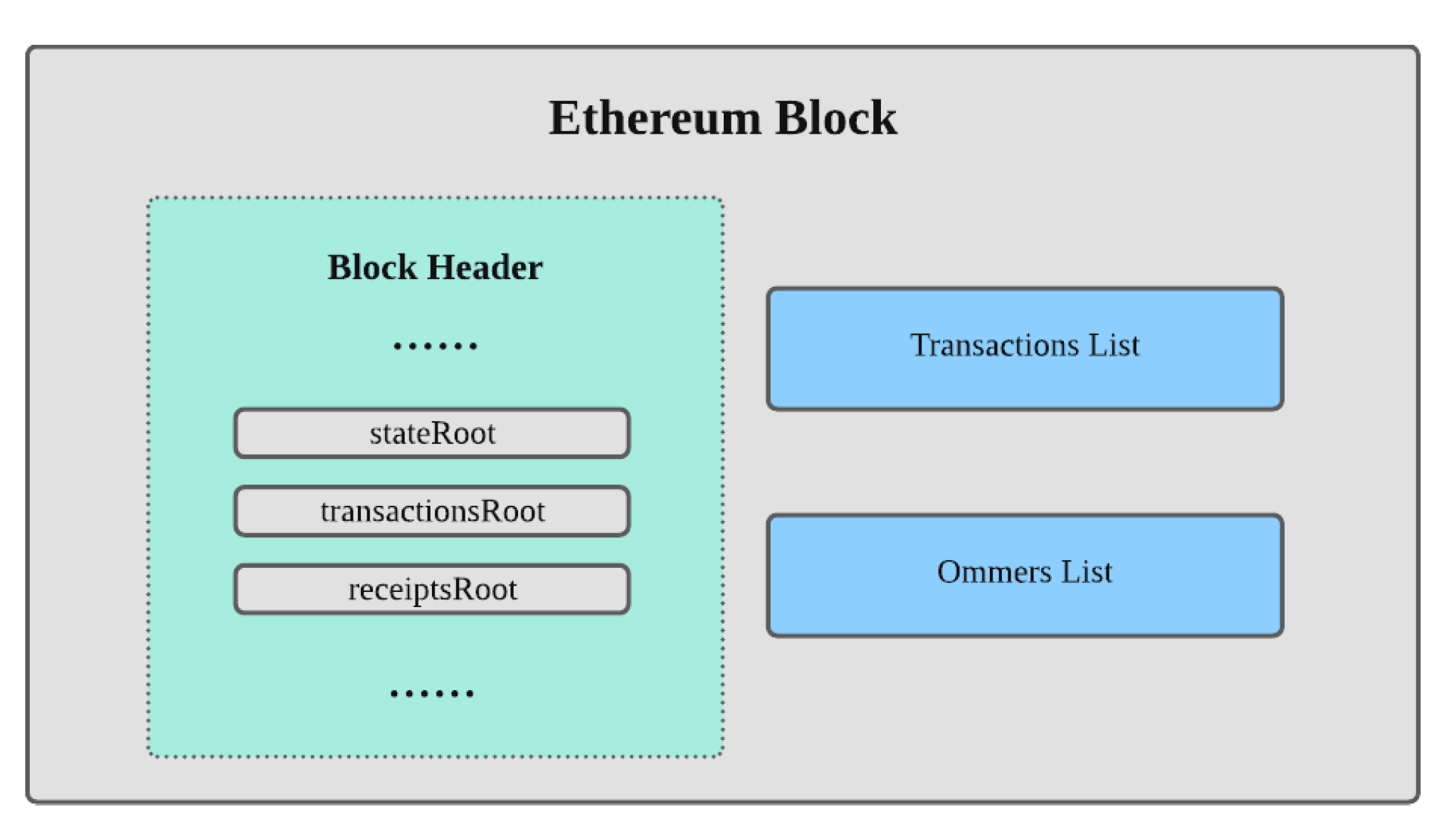 Reducing state size on Mir | Mir | Scaling Ethereum