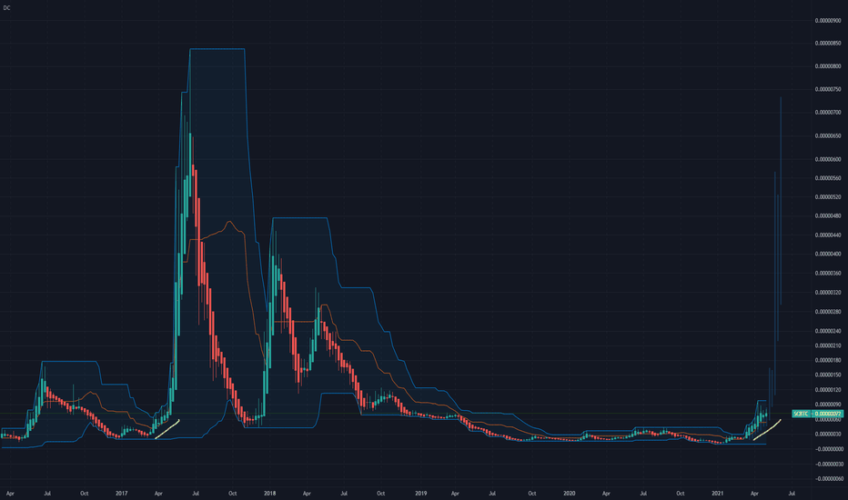 SCUSD Charts and Quotes — TradingView