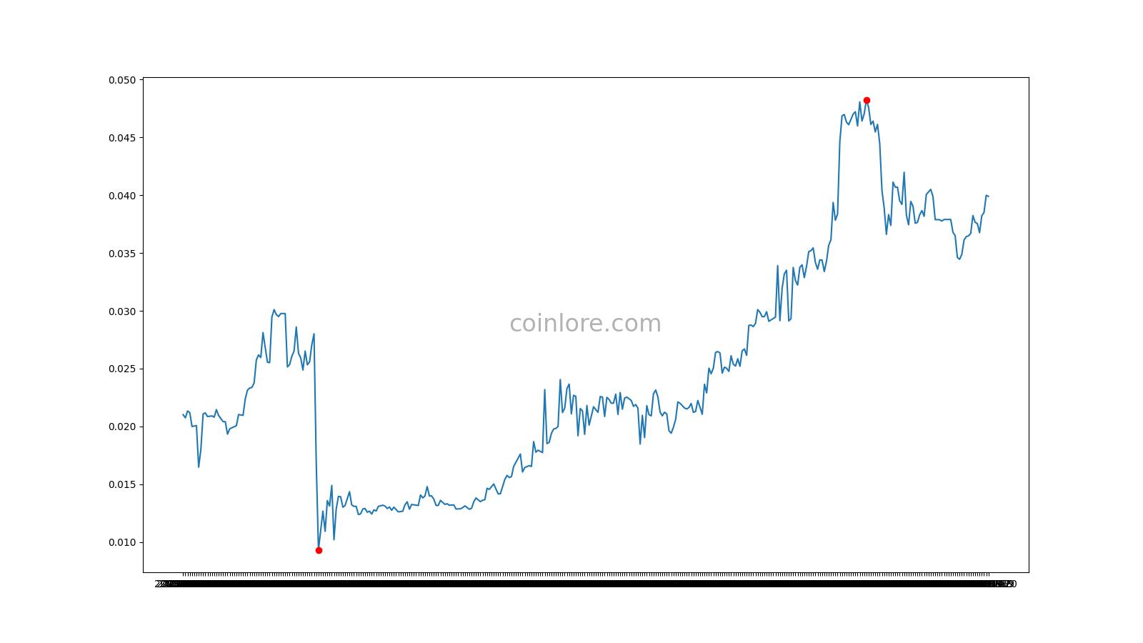 BlackCoin price today, BLK to USD live price, marketcap and chart | CoinMarketCap