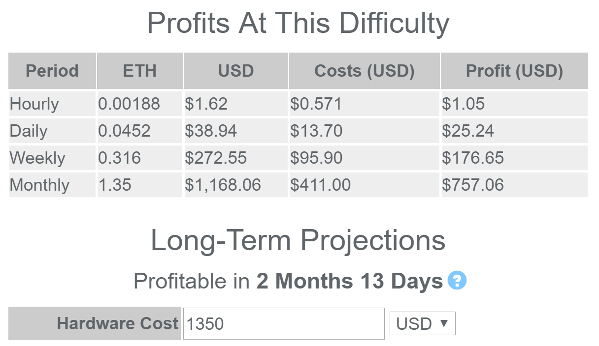 WhatToMine - Crypto coins mining profit calculator compared to Ethereum Classic