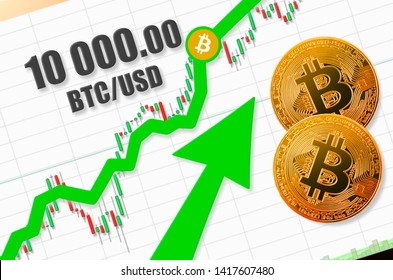 10 Million Bitcoins (BTC) to US Dollars (USD) - Currency Converter