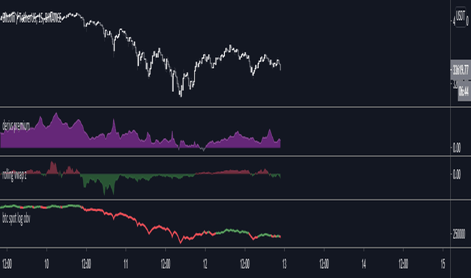 BitMEX Funding Toolbox [NeoButane] — Indicator by NeoButane — TradingView