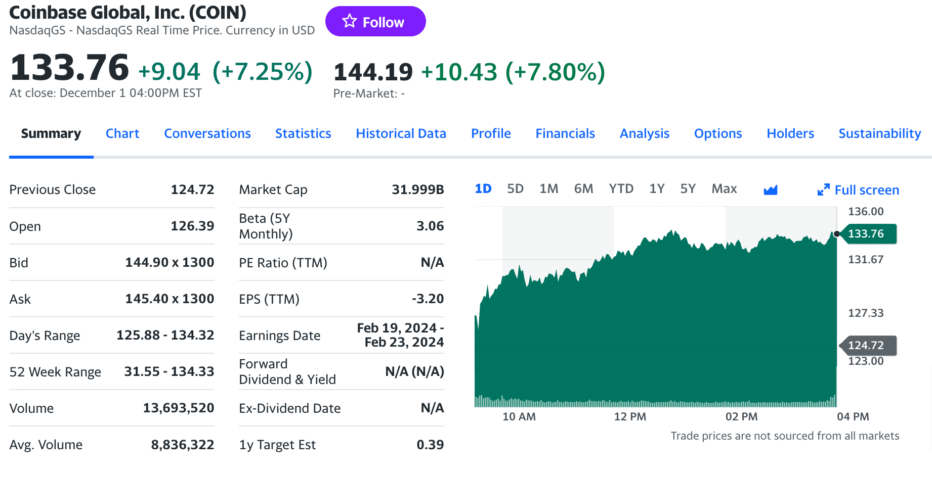 Bitcoin USD (BTC-USD) price, value, news & history – Yahoo Finance