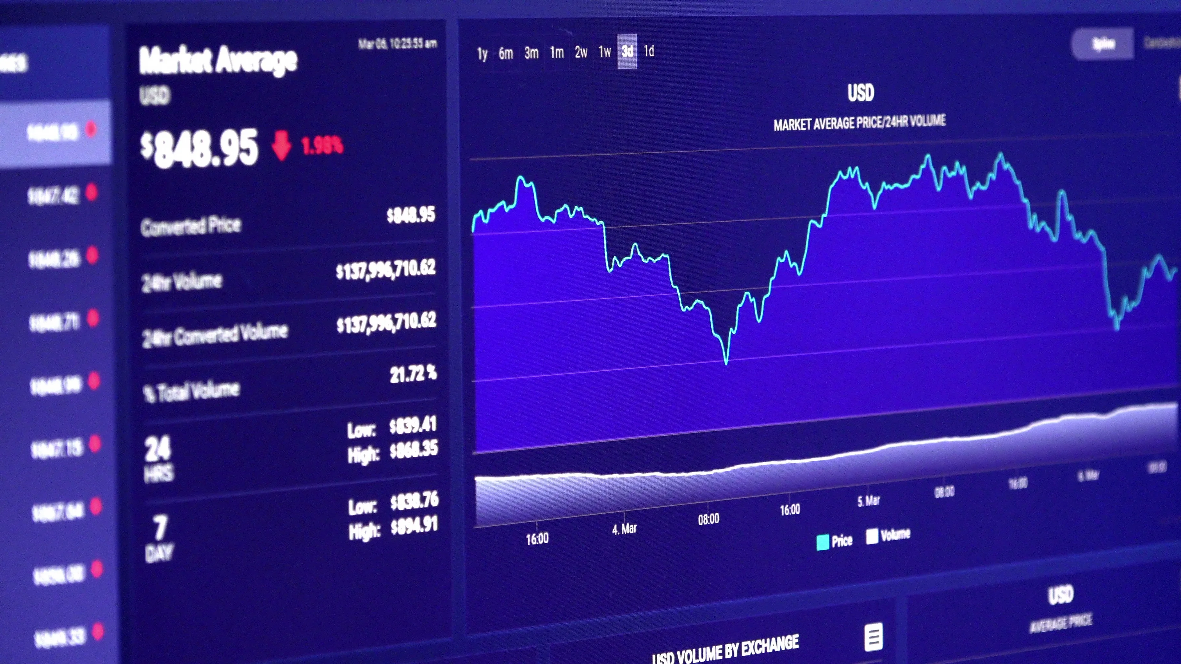 Ethereum Price: Live ETH/USD Price in 