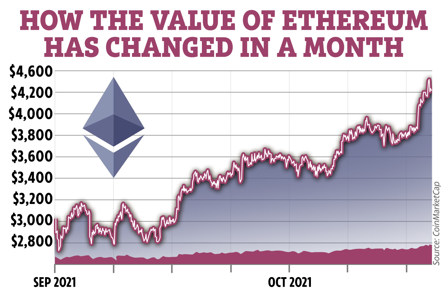 Ethereum Price Prediction: Is Ethereum a Good Investment?