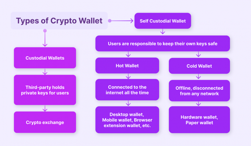 Are E-wallets Good for International Payments? | coinlog.fun