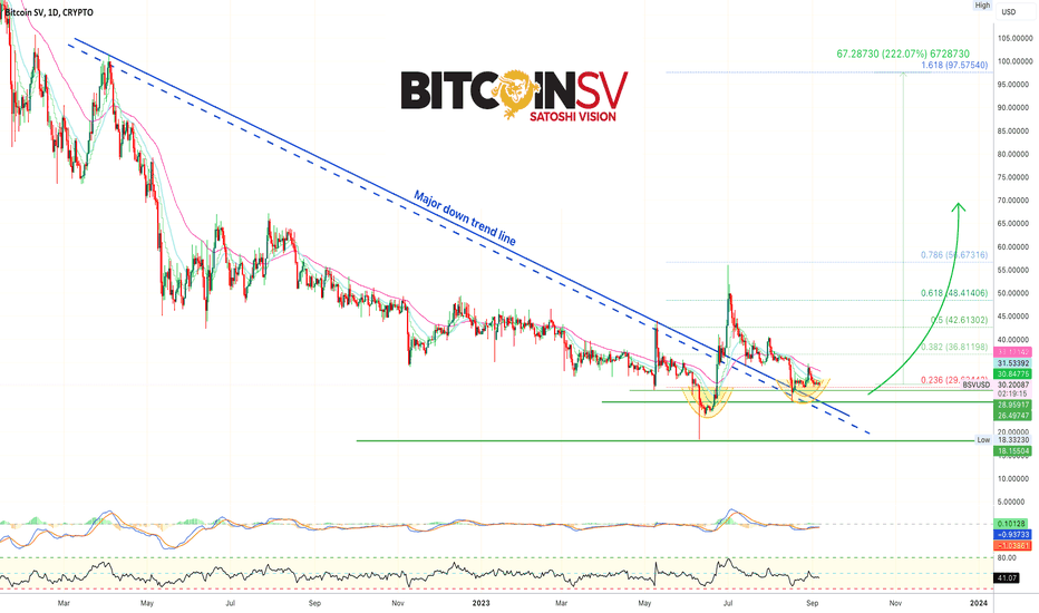 Bitcoin SV BCHSV to Bitcoin BTC Exchange / Buy & Sell Bitcoin / HitBTC