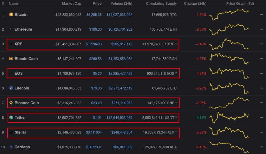 List of proof of work Crypto Coins and Blockchains | Coinranking