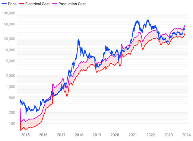 How to Value Bitcoin and Other Cryptocurrencies - Lyn Alden