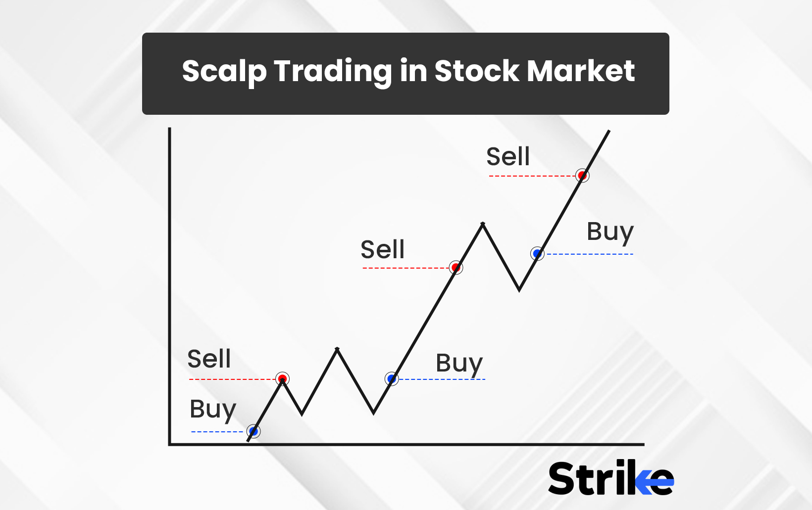 Scalping Trading: What is Scalp Trading & How Does It Work | Nifty Trading Academy