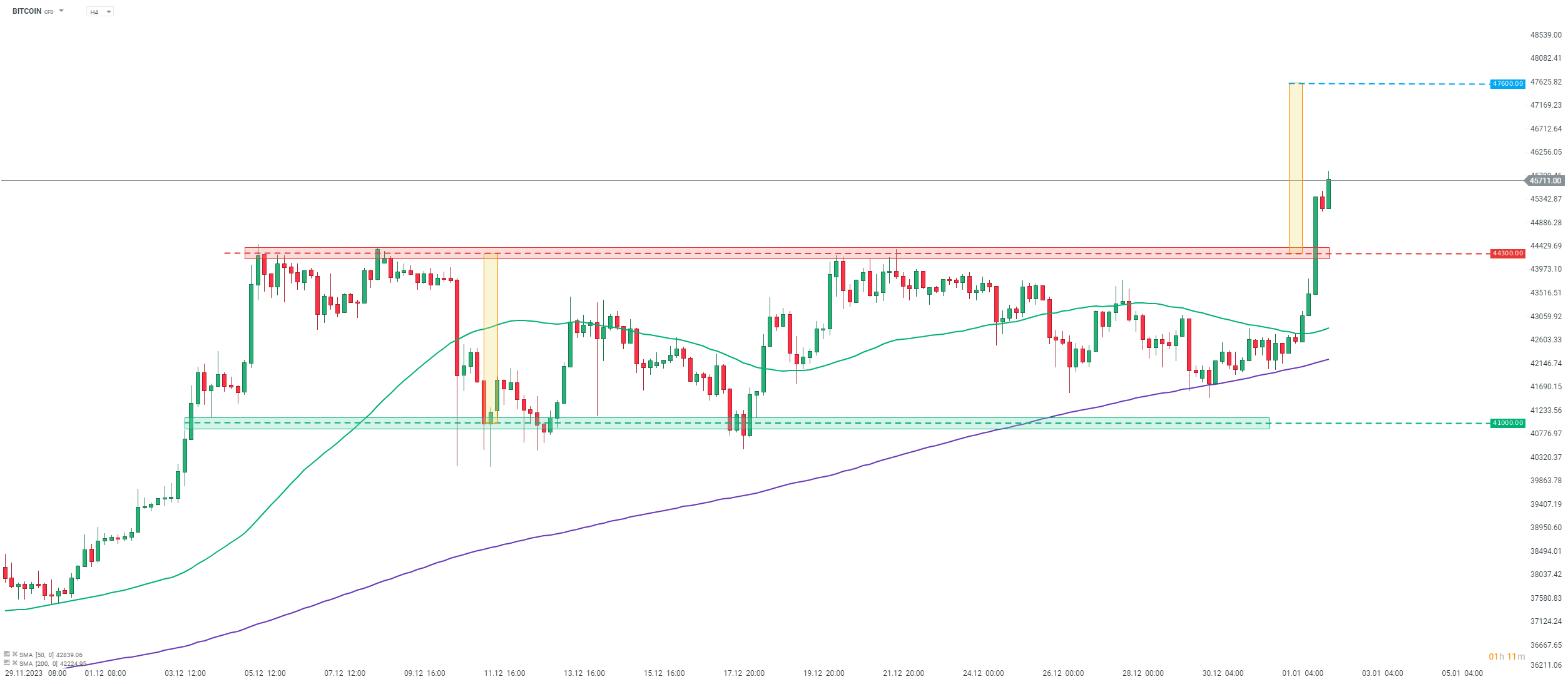 Bitcoin Price in USD | Real Time Bitcoin Chart | KITCO CRYPTO