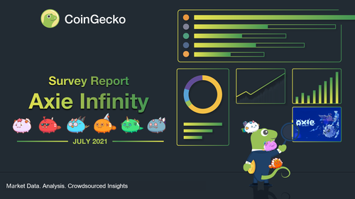 Axie Infinity teams up with Crypto analytics firm CoinGecko - BlockchainGamerBiz