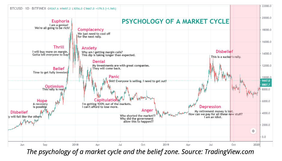 Seven Best Technical Indicators For Day Trading