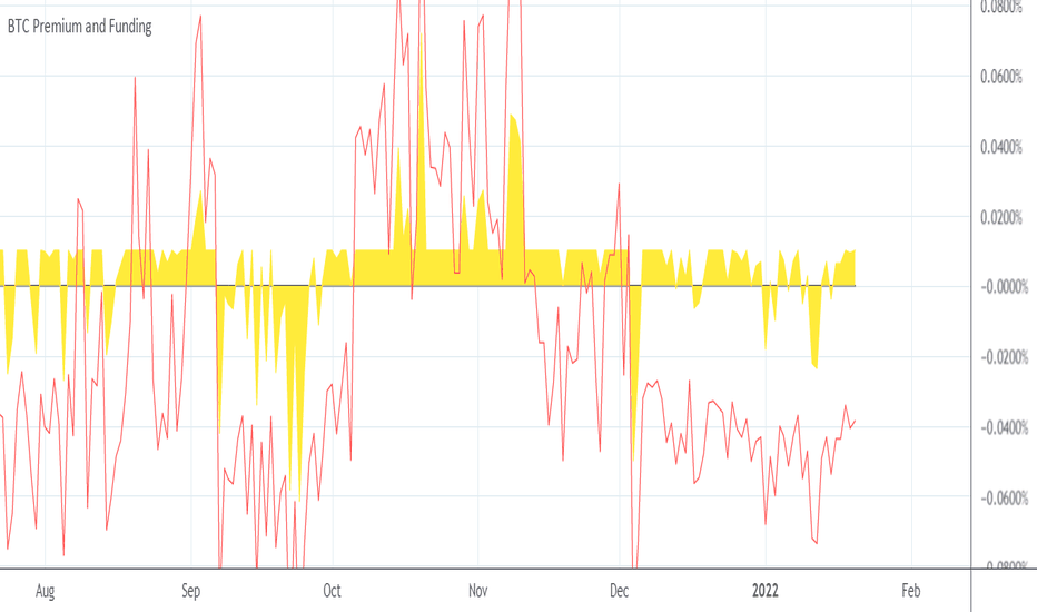 Page 2 Funding — Indicators and Signals — TradingView — India