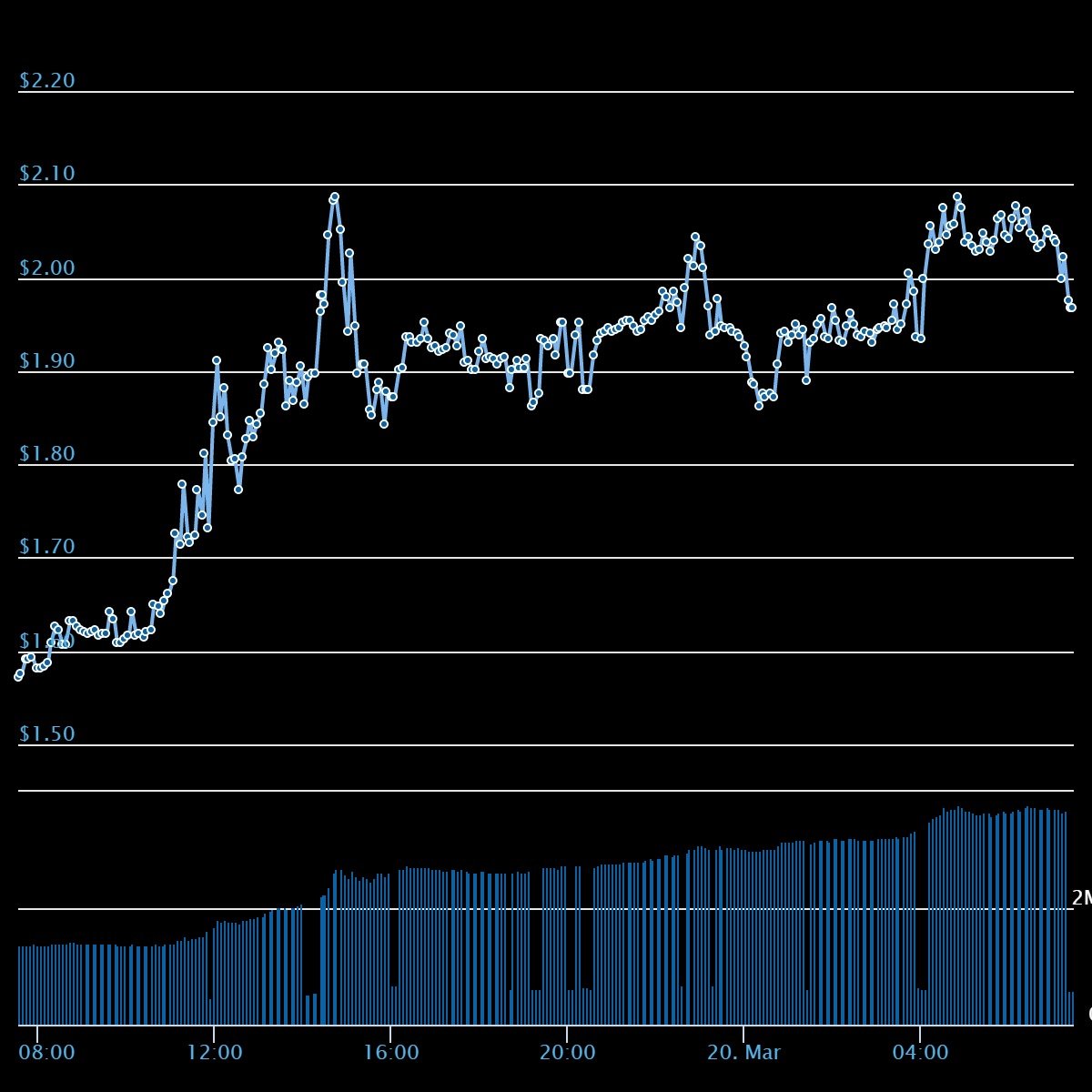 Convert Steem (STEEM) to USD Calculator, 1_5_10__ STEEM to USD