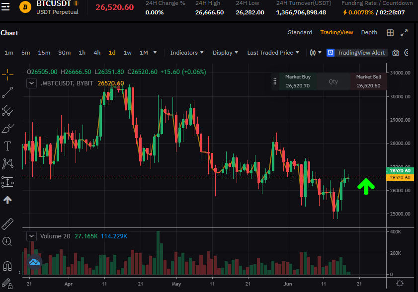 BTCUSDT - Bitcoin / Tether Cryptocurrency Price - coinlog.fun