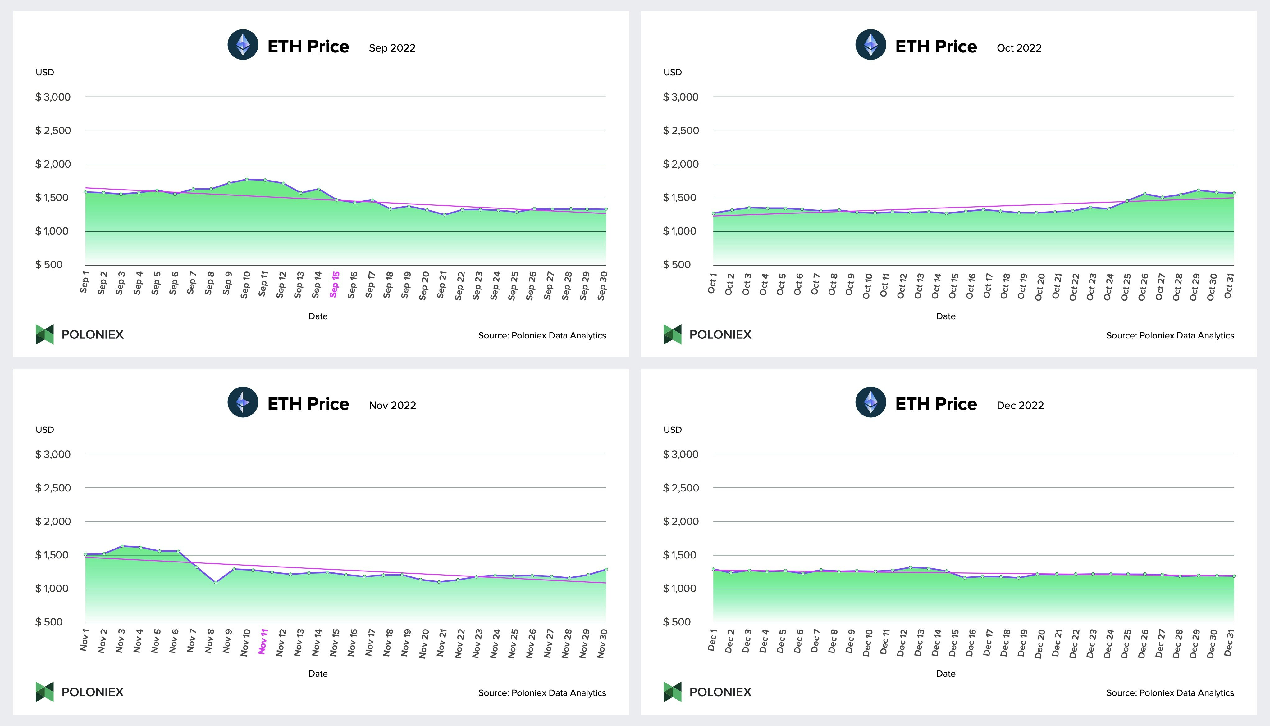 Poloniex Markets List & Trading Pairs - By Volume | Coinranking