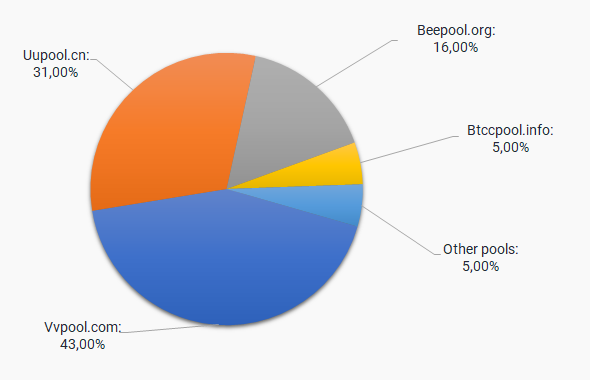 WhatToMine - Crypto coins mining profit calculator compared to Ethereum Classic