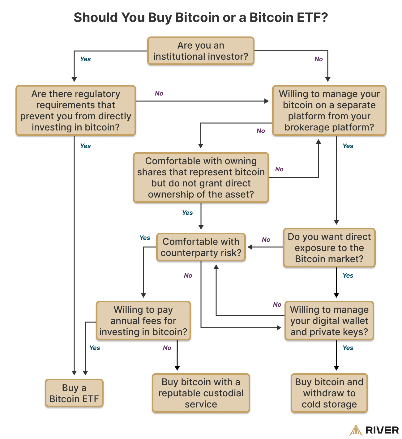 Where to Buy Spot Bitcoin ETFs in 