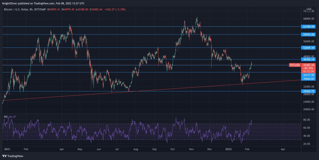 Bitcoin Price | BTC USD | Chart | Bitcoin US-Dollar | Markets Insider