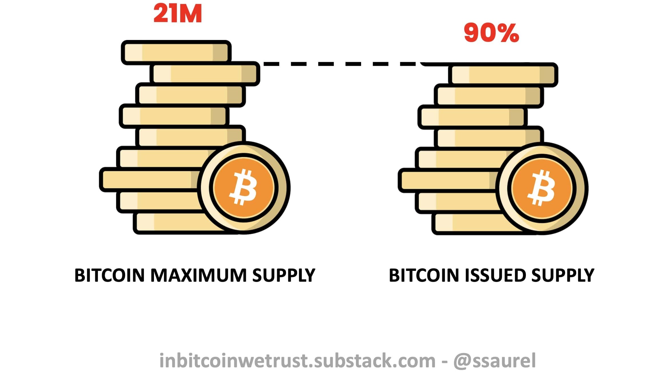 Bitcoin - Wikipedia