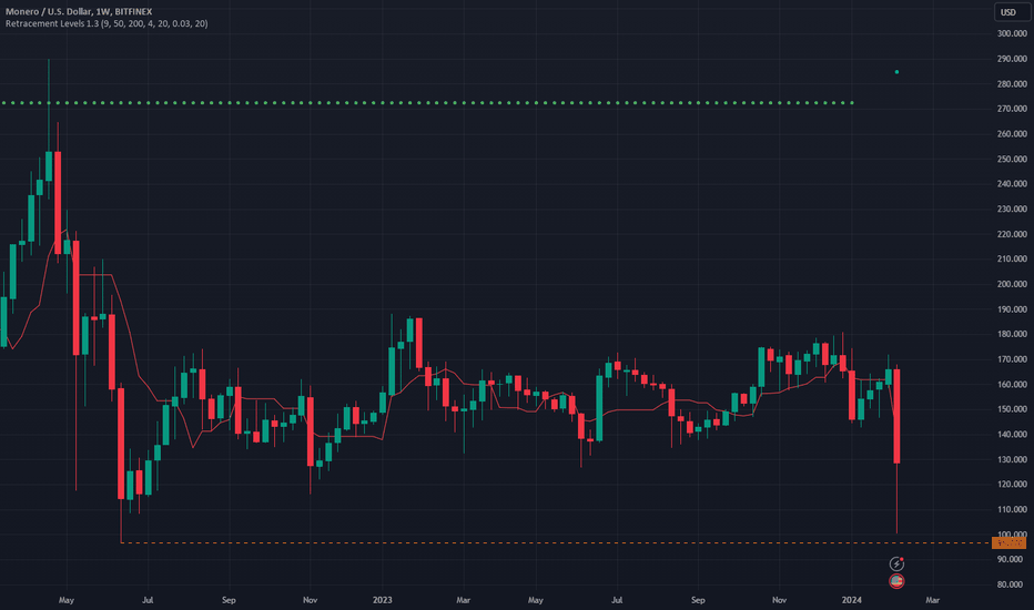 Convert 1 XMR to USD - Monero price in USD | CoinCodex